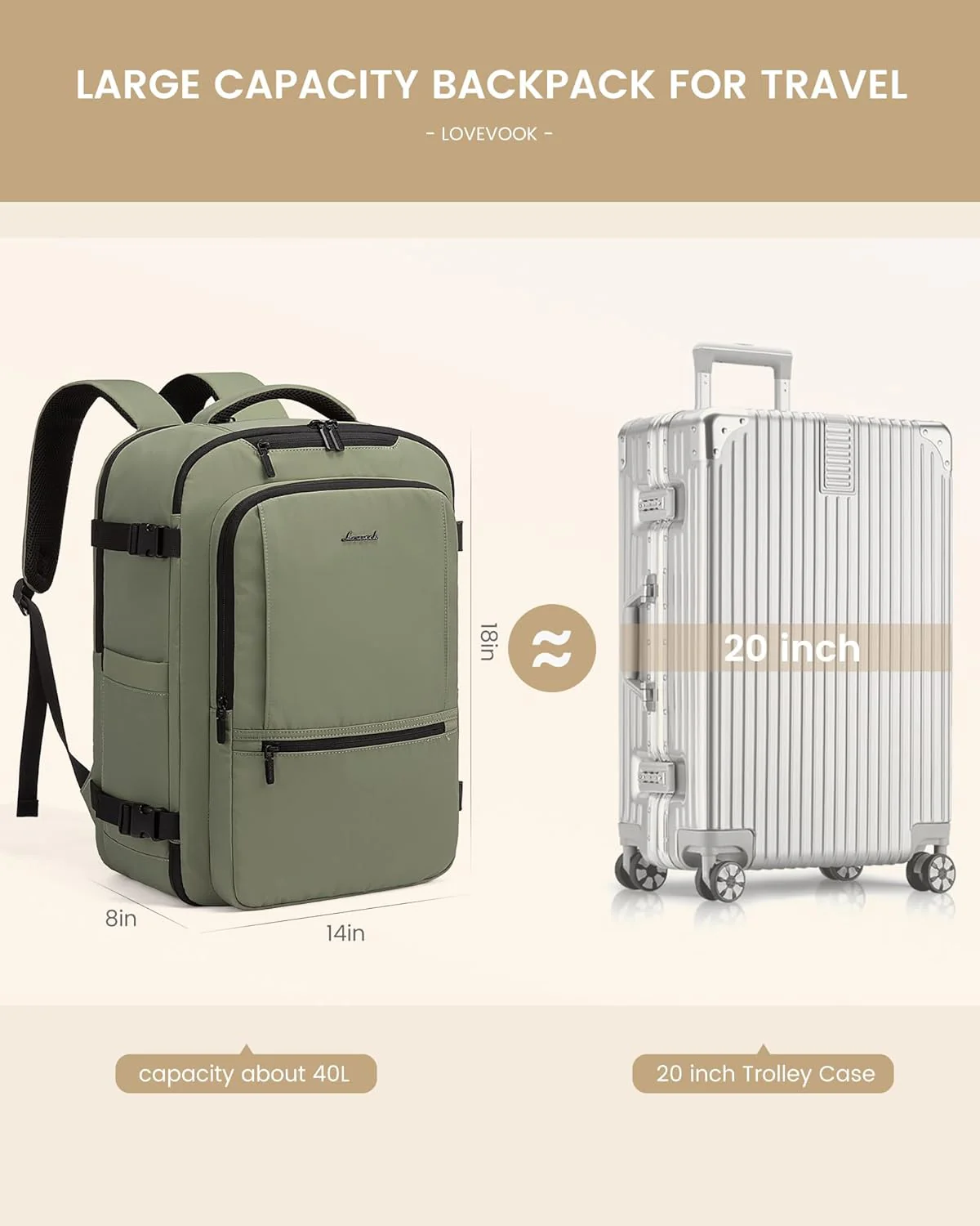 4Pcs Travel Backpack, 30-50L - Image 3
