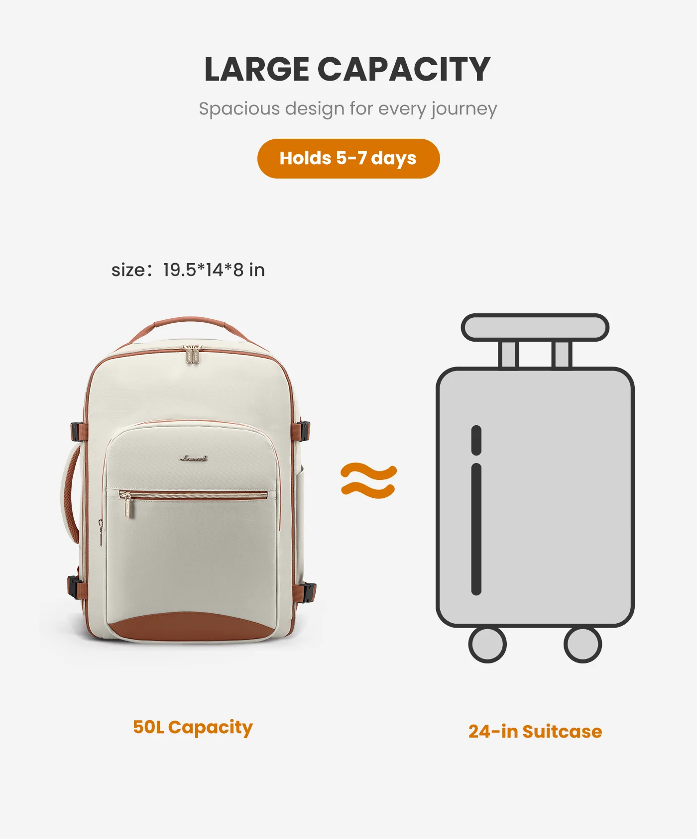 4Pcs, 40/50L Freyja Laptop Travel Backpack, 17" 18" - Image 4